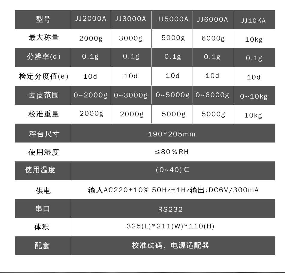 JJA系列電子天平JJ1000A 1000g 0.01g