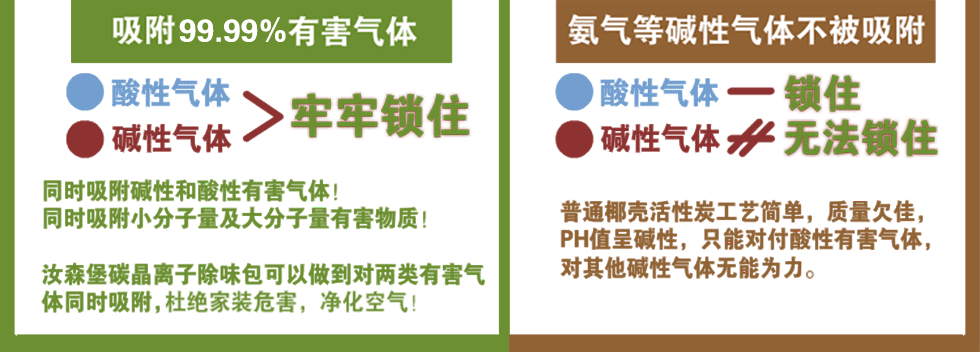 汝森堡碳晶离子除味包新房室内装修祛除异味活性碳炭包去甲醛家居吸味剂除湿防潮剂吸湿盒袋