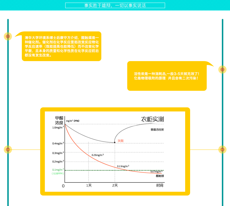 无味空间醛触媒 卧室除甲醛衣柜床头除味新车家房用装修 3000g装修急住装