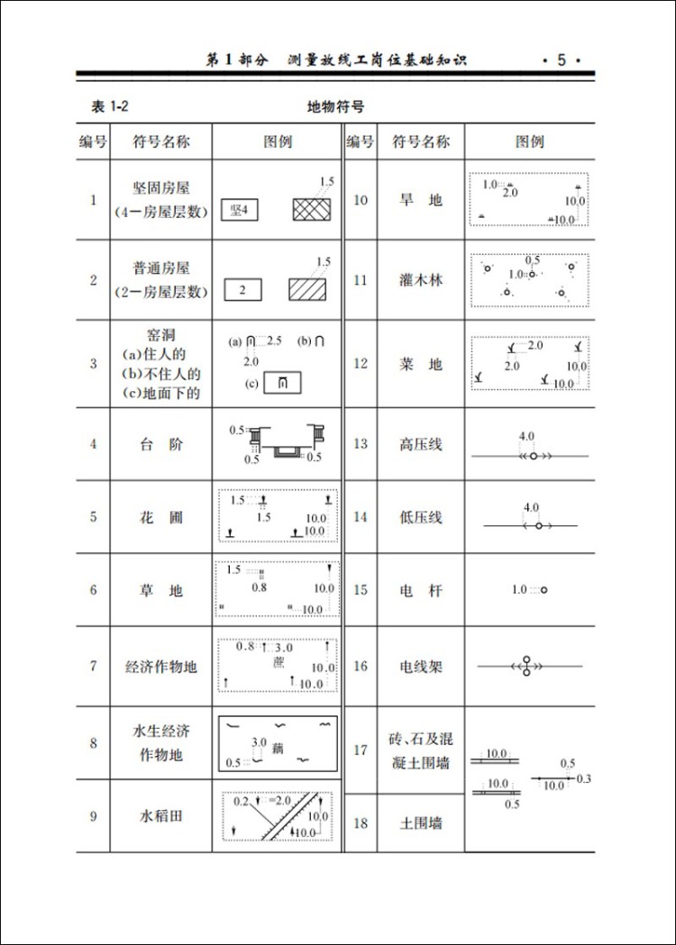测量放线工 建筑工程系列 建筑工人职业技能培训教材