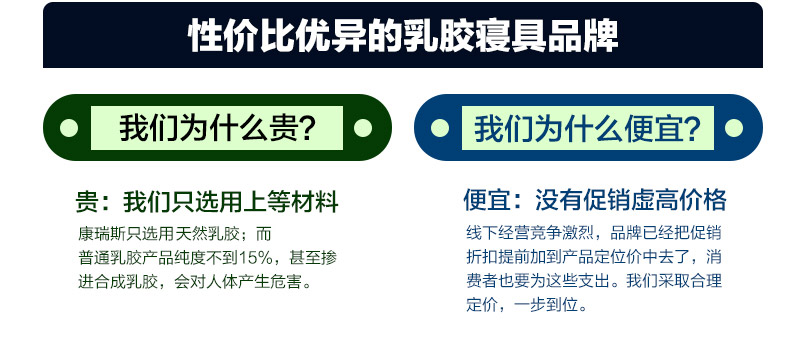 coolrest泰国天然进口原液乳胶床垫5cm席梦思床褥床垫榻榻米双人乳胶床芯乳胶垫 5cm乳胶床垫+波浪内外套 100cm*200cm