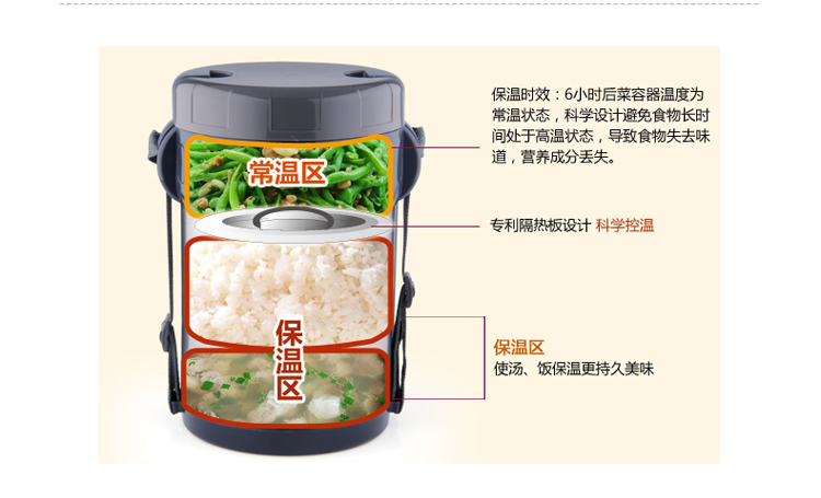 
                                                            泰福高（TAFUCO） 不锈钢三层保温饭盒便当盒 多层保温饭盒大容量保温桶学生儿童保温饭盒 T0047 桃粉色-1.5L                