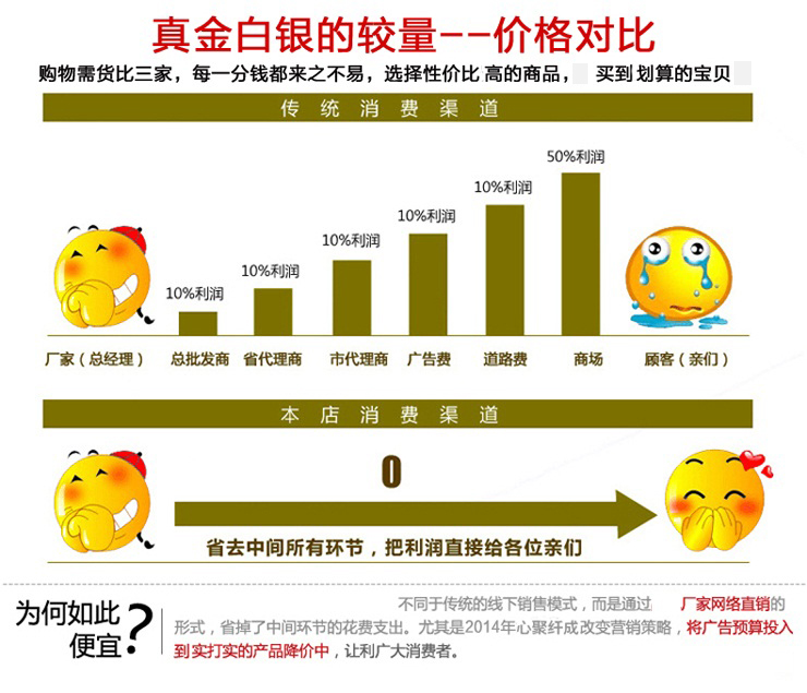 
                                        心聚纤成 精品蒙单人双人蒙古包学生蚊帐 白色 1.5米床(1.5x2米)                