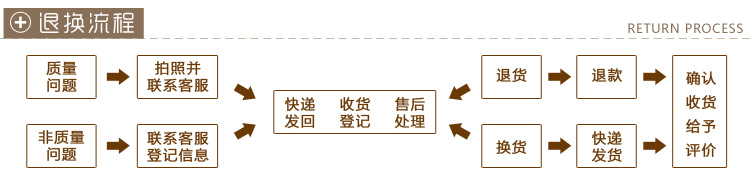
                                        菲诗卡田园全棉沙发垫套罩沙发巾全盖欧式夏季布艺套装 染卡(新款) 70*150cm                