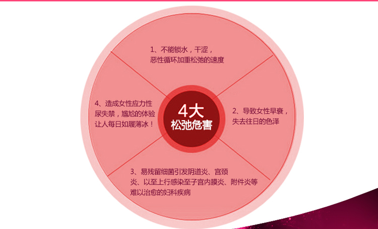 妇炎洁伊斯蜜私密紧致修护精华35g <em>女性私处</em>紧