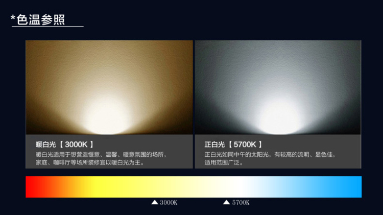 洲明翰源三星LED一体天花灯筒灯客厅灯具卧室过道灯具三星芯片HTD765正白光