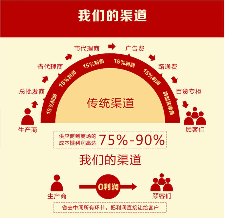
                                        尚世纪3d十字绣客厅新款满绣家和万事兴满钻钻石画十字绣钻石绣|福字版家和万事兴 1.8米满钻钻石画 Z311                