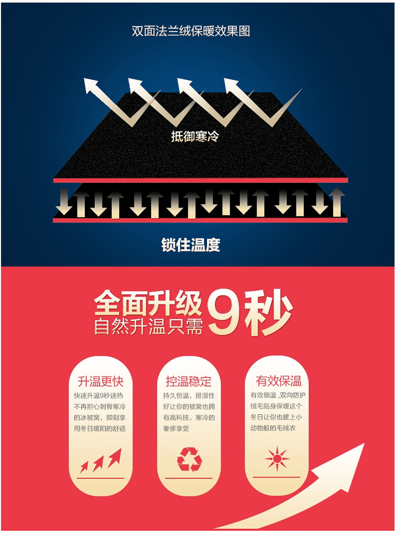 丽萱 法兰绒毛毯夏季空调毯儿童毯 毛巾被单双人休闲毯子盖毯加厚 星月传奇 加密加宽加柔120*200cm正品