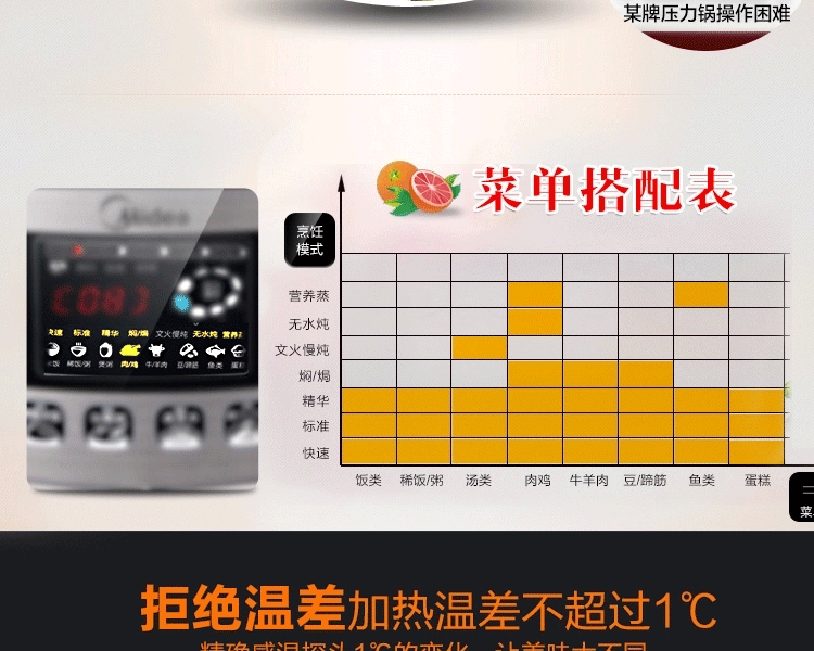 Midea/美的  美的电压力锅双胆5L 智能高压锅煲
