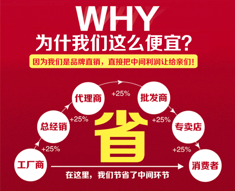 念尚佳取暖桌专用罩电炉罩被套桌套取暖桌子布取暖被罩棉布火罩炉子罩烤火布 韩国绒(加厚)紫色 长80*宽80*高65CM