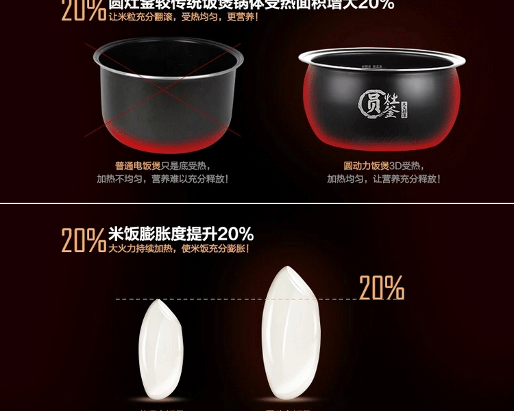 Midea/美的 智能不锈钢4L电饭煲涡轮动力圆灶釜内胆