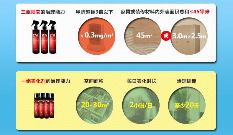 
                                                                                易卫士德国进口去除甲醛清除剂新房新家装修家具除味室内喷剂除甲醛喷雾 床柜类除醛                