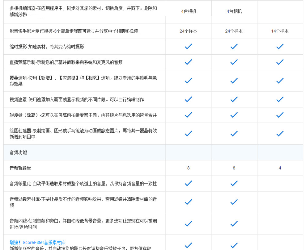 影之刃2官网激活码_剑灵激活码抢号器_会声会影x8序列号和激活码