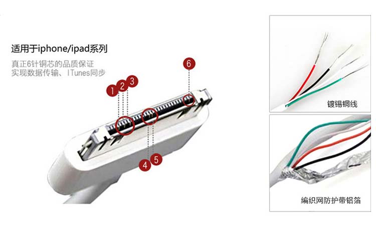 凯普仕 苹果充电器套装 充电器+30pin数据线 1