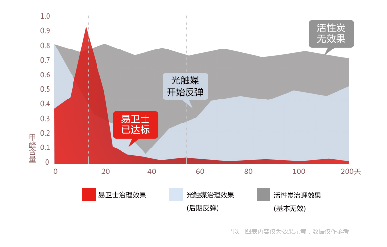 易卫士eves 德国进口室内甲醛清除剂 新装修除甲醛新家具除味喷剂治理喷雾家具甲醛清除包邮 聚划算三瓶装