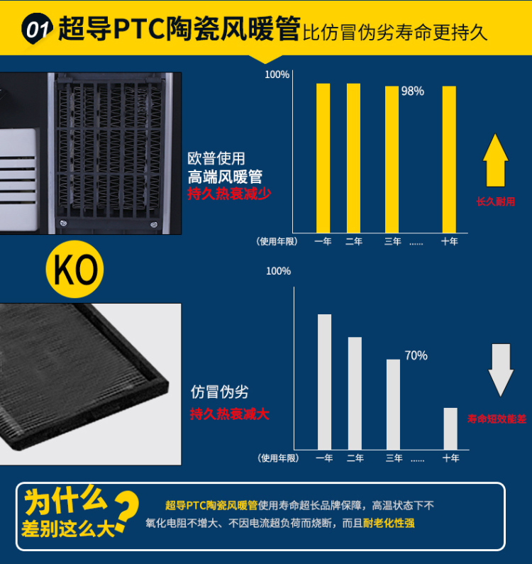 欧普 照明 浴霸 集成吊顶浴霸 超导PTC风暖光波取暖双模式led照明暖风四合一