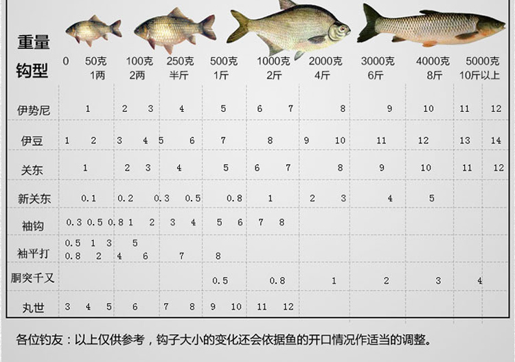 绑好的袖钩 成品袖仕挂组 强度高钩鱼钩号数对照表鱼钩大小与子线