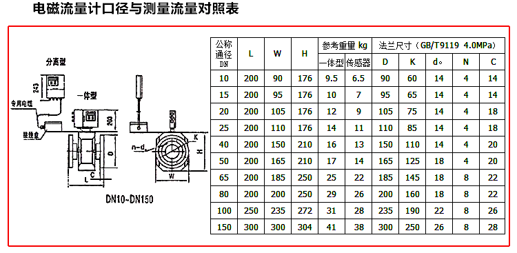 美控meacon ldg-mik电磁流量计表 污水流量计泥浆 煤浆 防腐流量计高