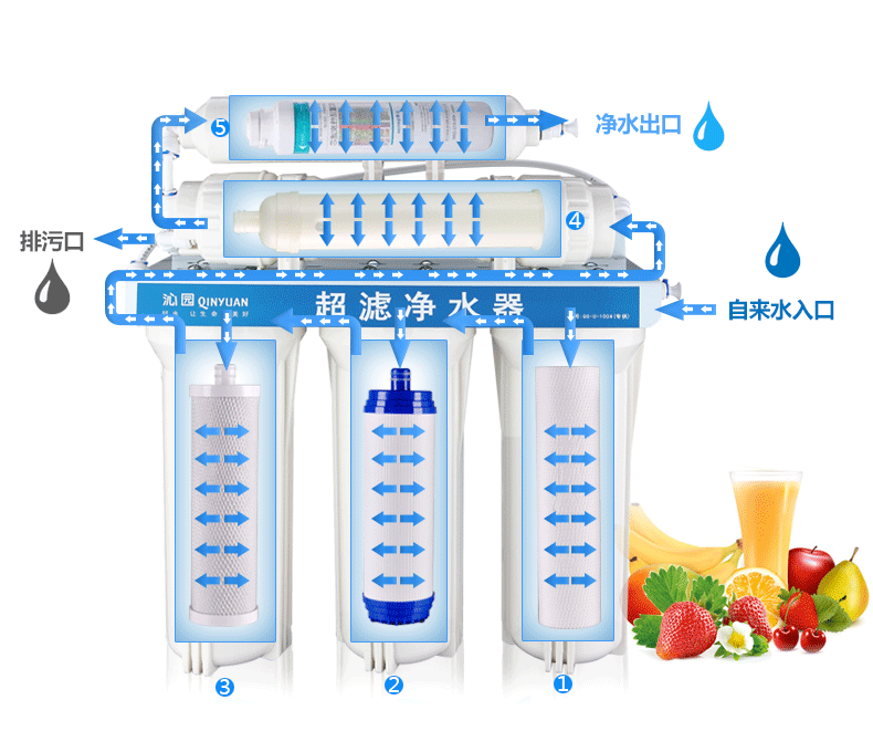 沁园(qinyuan)超滤机 qg-u-1004 超滤净水机 家用净水器