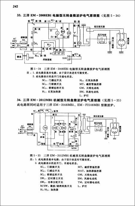 2.检查磁控管