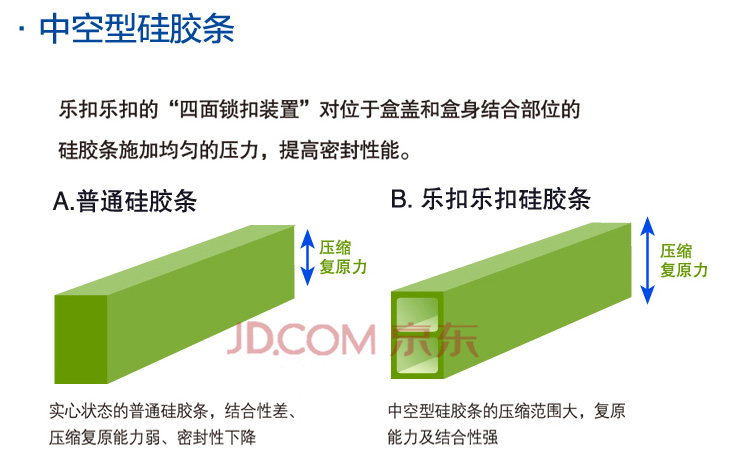
                                                            乐扣乐扣（LOCK&LOCK）饭盒带盖密封防漏保鲜盒微波炉可用便当盒 10格鸡蛋保鲜盒                