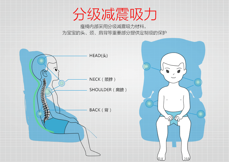 湘雄儿童安全座椅isofix9个月-12岁宝宝前置护体汽车用 蓝色波点五点