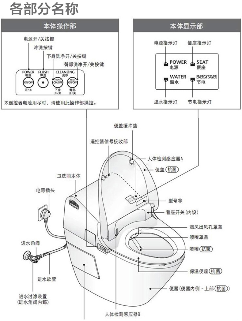 toto智能马桶说明书,智能马桶按键说明图 toto智能马桶全自动一体电子座便器式超漩冲洗马桶 ces9432cs 自动