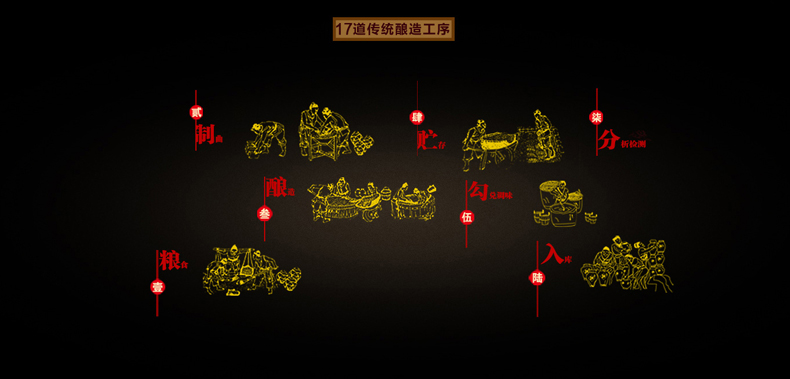 汾酒牡丹帝王黄52度2.5L清香型白酒礼盒
