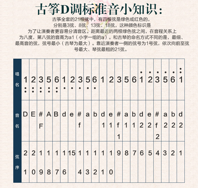 爱丽丝古筝弦古筝琴弦1号弦单根古筝弦1-21号套弦古筝