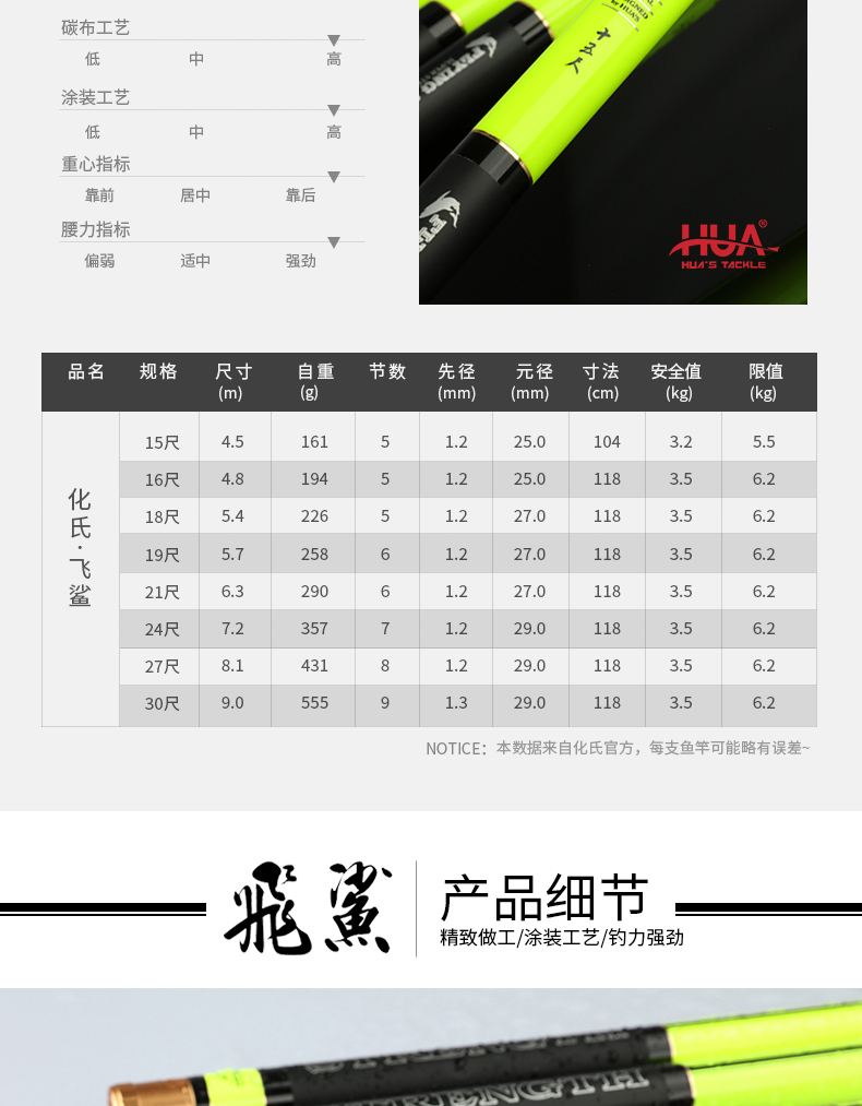 化氏 鱼竿套装龙纹鲤飞鲨手竿19调巨物竿台钓竿青鱼竿