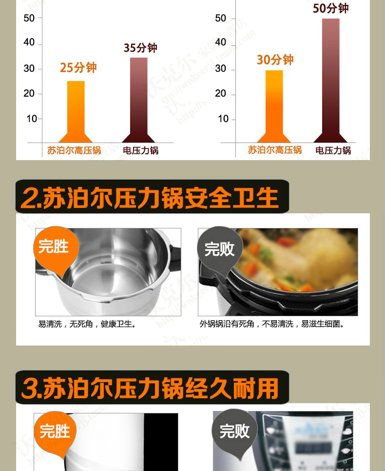 苏泊尔（Supor）压力锅不锈钢高压锅 复底压力锅 快煮锅 304不锈钢锅具明火电磁炉通用 YS24ED 24cm