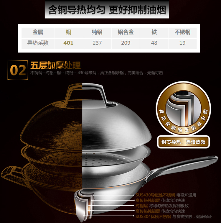 苏泊尔(SUPOR)30cm五层铜芯复合钢炒锅无涂层炒菜锅CC30G1(明火电磁炉通用)