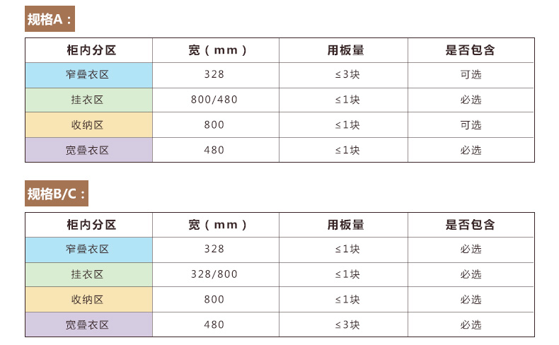 好莱客全屋定制家具 整体衣柜 百叶腰线板式多