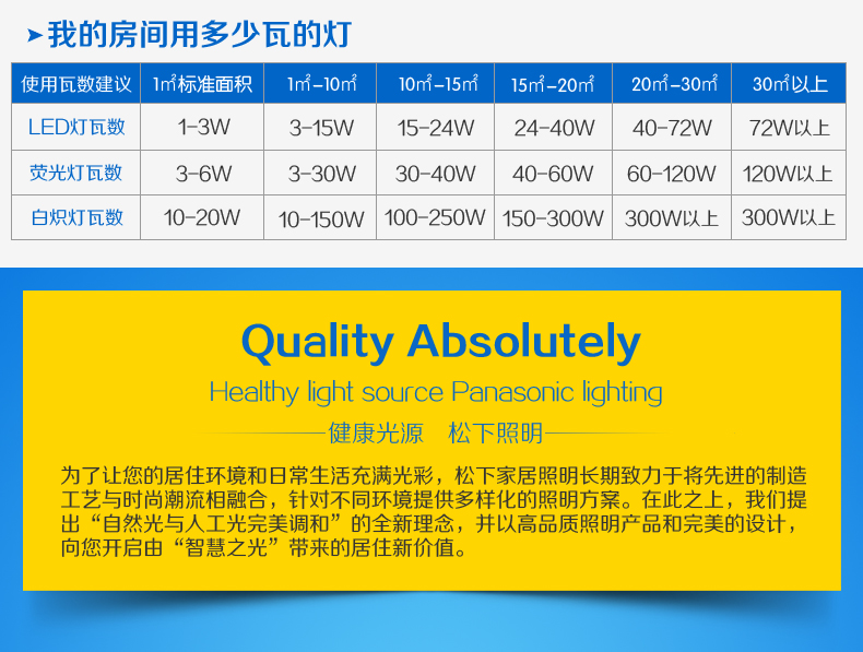 松下（Panasonic）螺旋型节能灯19W E27灯头 冷光/日光色 10支装