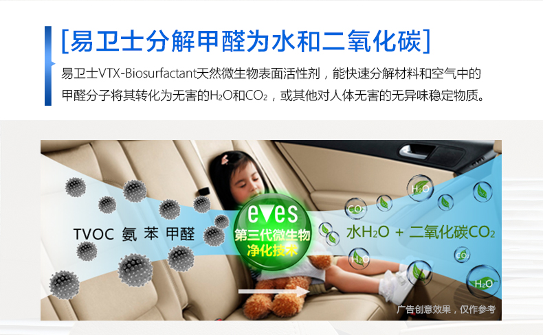 德国进口汽车除味剂 新车除甲醛除异味喷雾车用甲醛清除剂 车内除味剂光触除臭空气净化剂包邮 汽车除醛净味大礼包