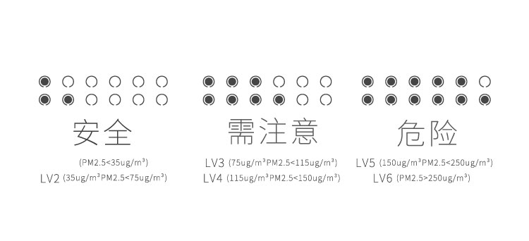 
                                        艾吉奥家用PM2.5检测仪雾霾PM2 5检测仪粉尘检测仪器霾表空气质量检测仪环境测霾监测仪 釉底红                