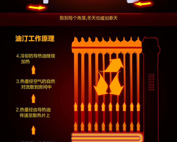 油汀取暖器电暖器家用办公室电暖气省电迷你小型电油汀热油丁 粉色 7片600W