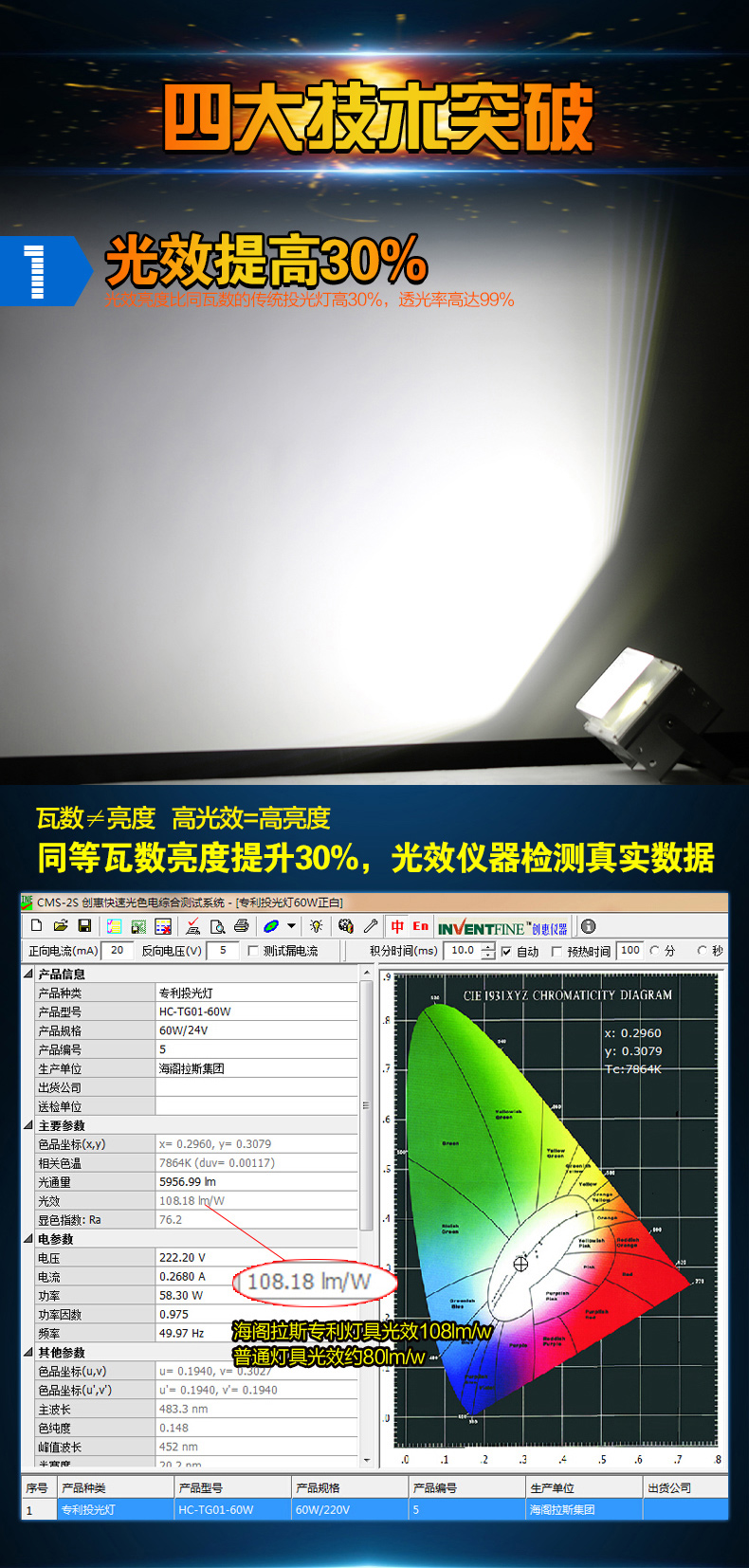 
                                        海阁拉斯 低压LED投光灯大功率户外防水广告牌景观泛光照明灯具 90W三头【DC24V】 正白光                