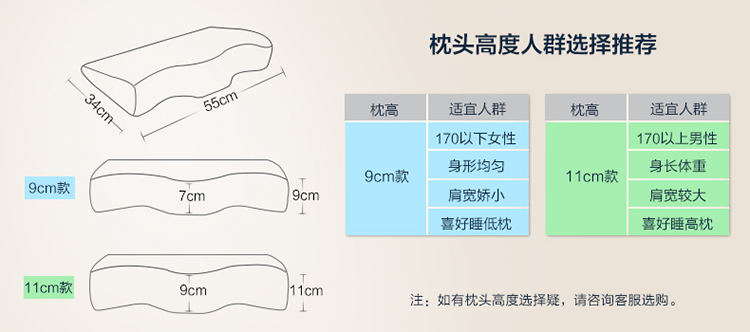
                                        Back2脊态  记忆枕枕头 颈椎枕 成人颈椎护颈三区可调记忆棉颈椎保健枕头 天空蓝 枕高9cm                