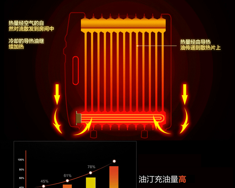 油汀取暖器电暖器家用办公室电暖气省电迷你小型电油汀热油丁 粉色 7片600W