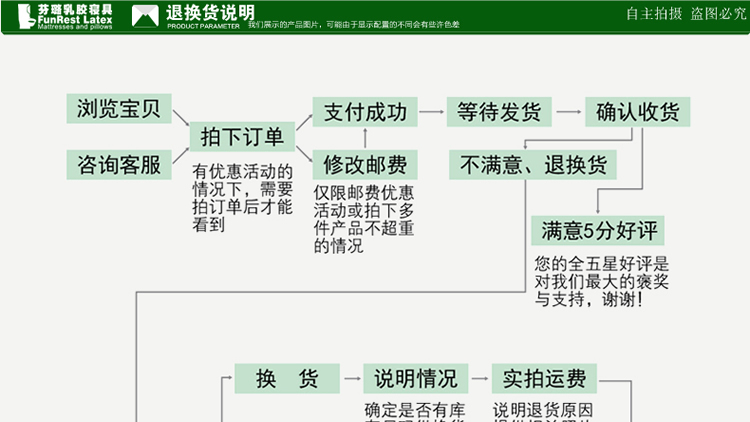 
                                        funrest芬璐婴儿枕头0 1岁乳胶宝宝定型枕防偏头0 3岁婴幼儿枕头婴儿枕乳胶枕 泰国 调皮可爱蝶形定型枕                