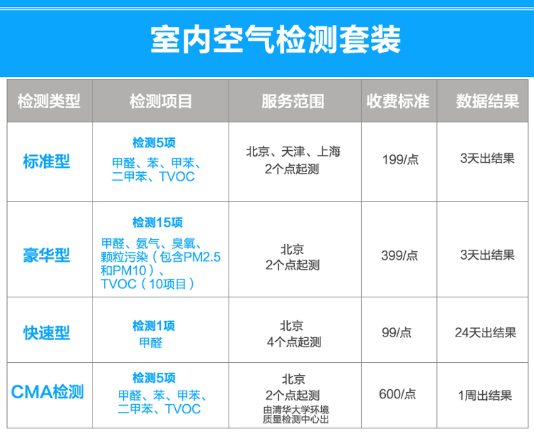 绿普达 甲醛检测仪 室内家用甲醛检测 上门甲醛测试 专业室内空气检测仪器采样 标准型(测五项)