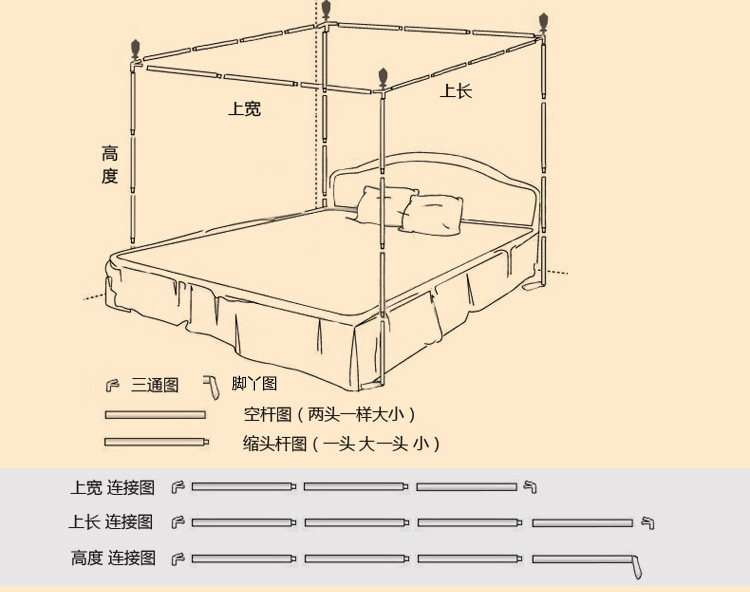 九洲鹿 磨毛印花蚊帐 欧式方顶三开门不锈钢宫廷落地蚊帐JWZM18 粉色 22mm120X195cm