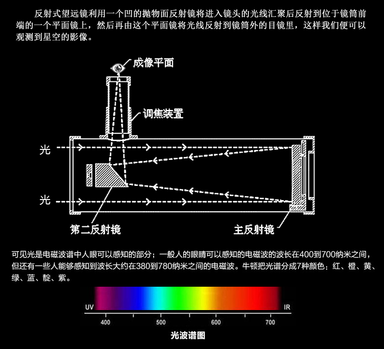 sky-watcher 信达 130eq钢脚架反射天文望远镜 高清高倍专业观星夜视