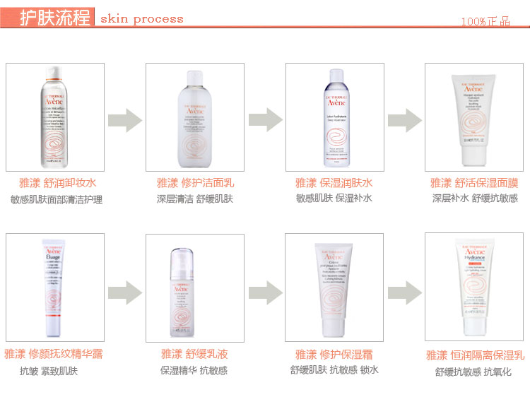 京东商城 Avene雅漾舒缓特护洁面乳200ml抗过