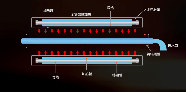 朗欣特（Lancent）ZY-8688DS全自动按摩电动加热恒温深桶足浴盆