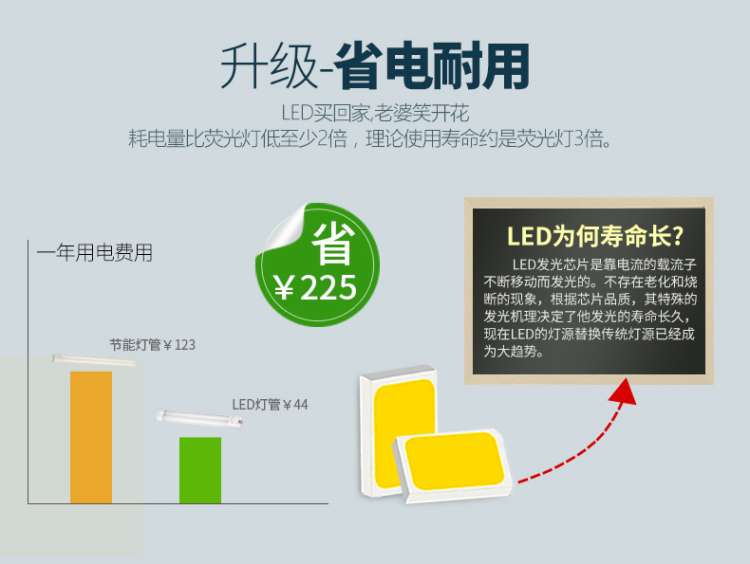 
                                                            欧普照明（OPPLE） led灯管灯板 一体化日光灯超亮led节能灯管全套光管 【条形20瓦长52.5cm】替换55瓦H荧光灯管                