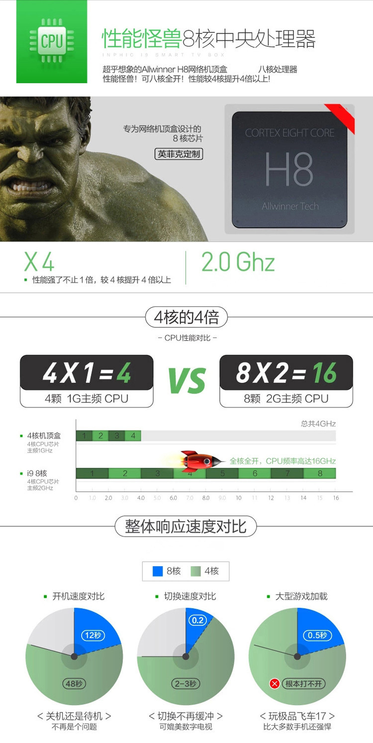 
                                        英菲克（INPHIC） I9 真八核网络电视机顶盒 智能高清播放器 无线wifi电视盒子 I9真八核高清版                
