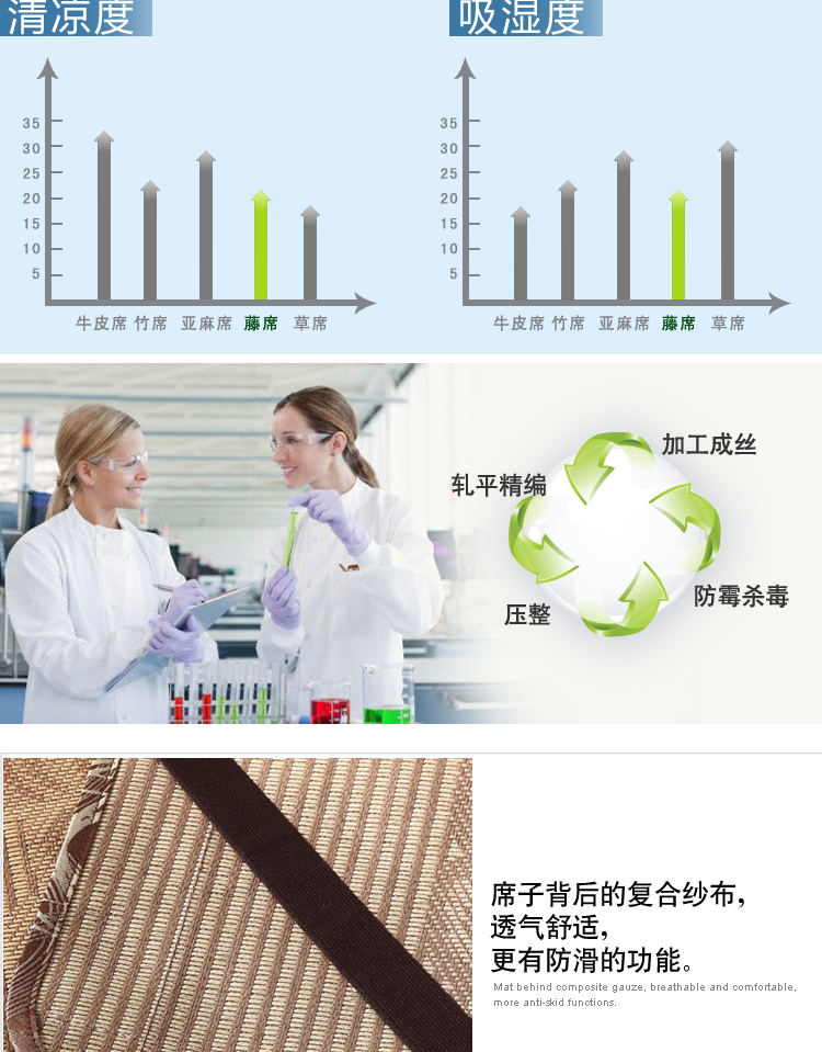 LOVO 家纺罗莱公司出品 凉席藤席 梦野仙踪 葛妍贡藤席子 葛妍贡藤席 180*200