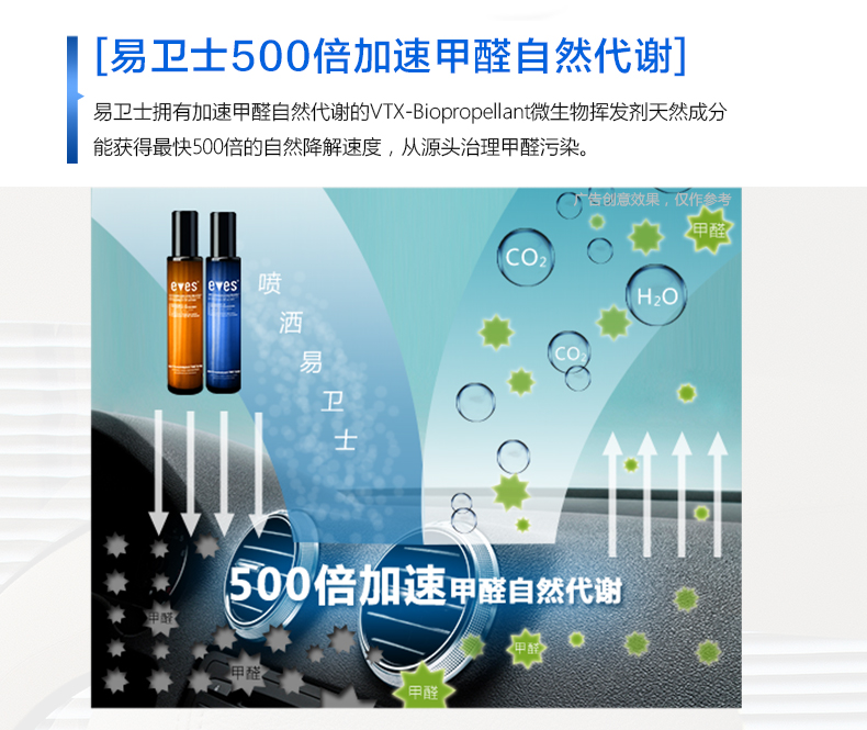 德国进口汽车除味剂 新车除甲醛除异味喷雾车用甲醛清除剂 车内除味剂光触除臭空气净化剂包邮 汽车除醛净味大礼包